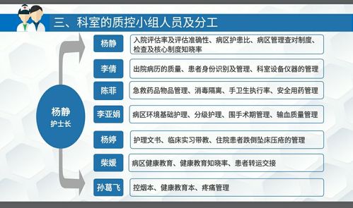 护理质量三级管,科室质控走在前