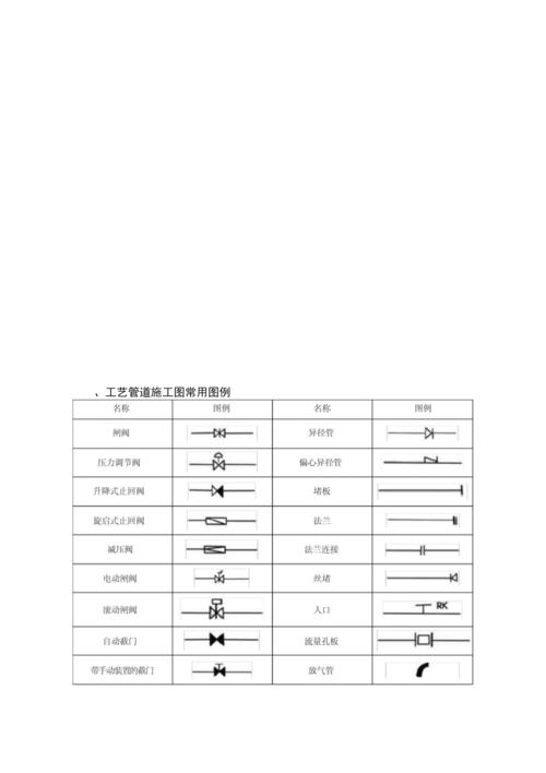 2020年新版各式cad,水暖,空调,消防施工图常用图例.docx 6页