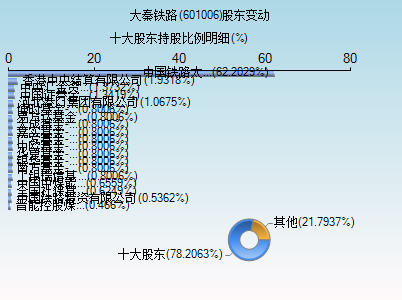 大秦铁路(601006)_股票行情,行情首页_中财网