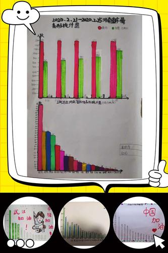 抗击疫情,使命有我——八一红军小学四年级数学"抗击疫情"条形统计图