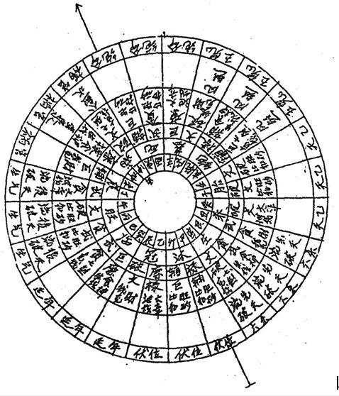 1,第二层:长生水法      2,第三层:向上飞星水法 3,第四层:九星龙消砂