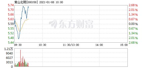 股票频道 正文 哪些板块正在跨年行情中蓄力?