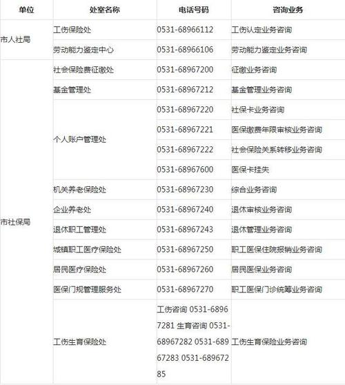 电话:0531-66605933,66605934 济南市人社局及社保局科室 除了市级区