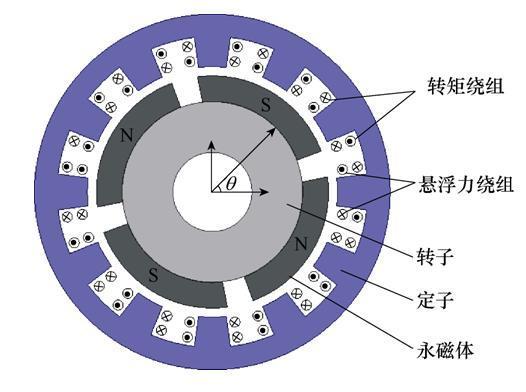 无轴承无刷直流电机的研究,应用及发展趋势