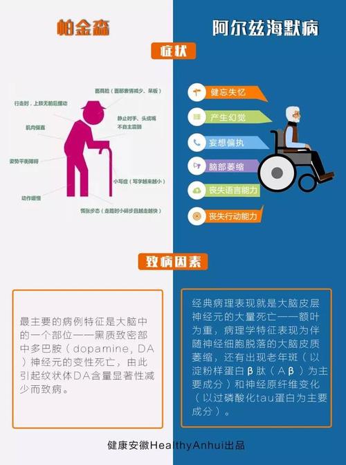 世界帕金森病日|经常手抖就是帕金森?误会太深!
