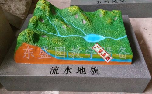东盛园厂家直销 地理园模型 地理园地貌 流水演示地下