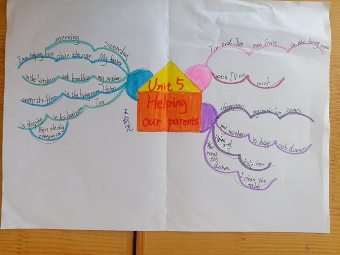 unit5思维导图欣赏