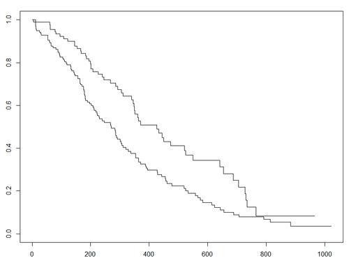 最全生存曲线的绘制