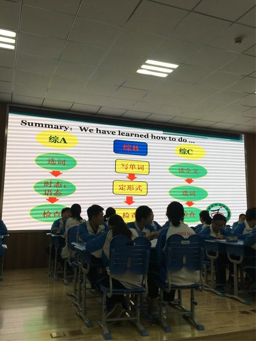 课堂展示环节,胶州七中朱有先老师出示了综合填空答题技巧指导课