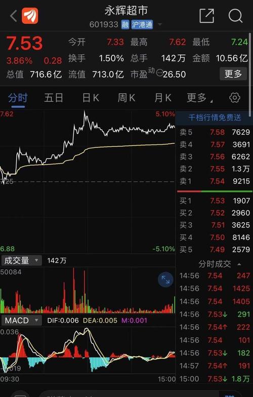 2021第四支翻倍股——永辉超市