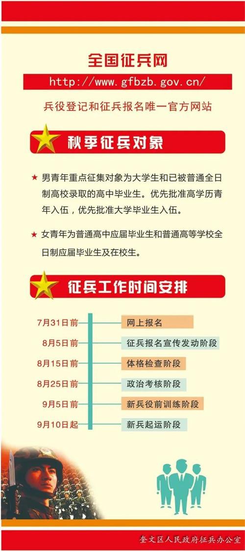 入伍|女兵_网易订阅
