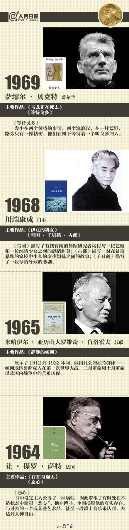诺贝尔文学奖获得者 经典作品,大盘点!
