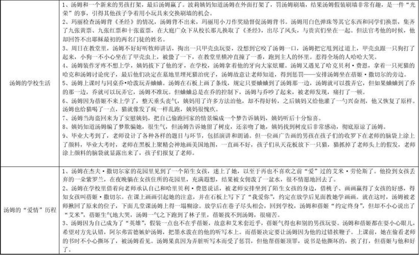 《汤姆索亚》复习提纲答案