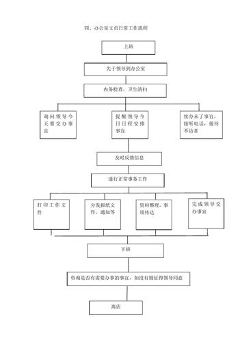 酒店工作流程图