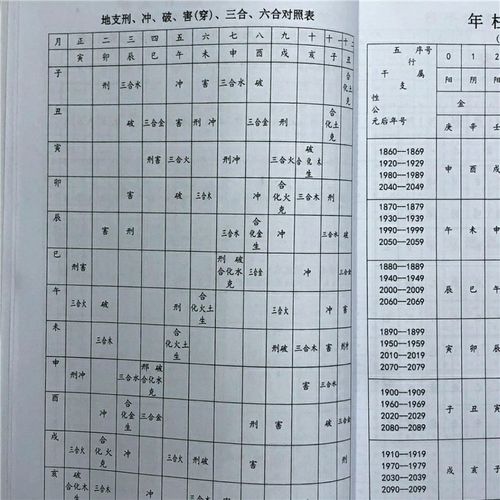 八字速查表天干地支年柱月柱十二时辰长生运十干喜用提要表道教书