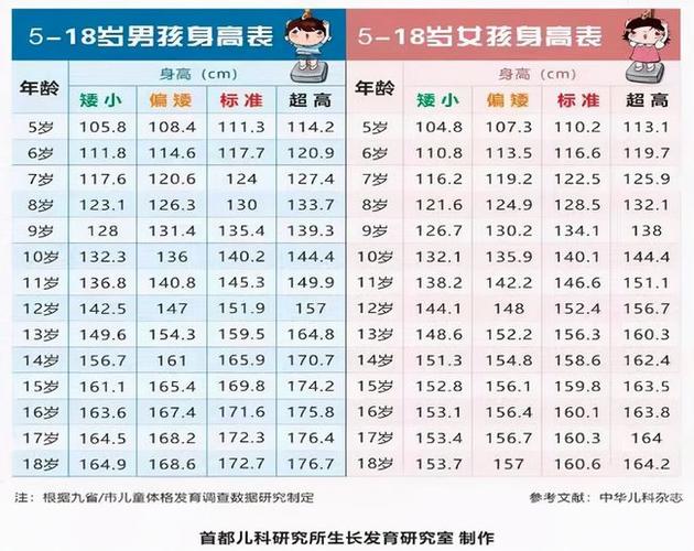 为啥星二代都长得那么高有什么靠谱的办法让孩子长得更高