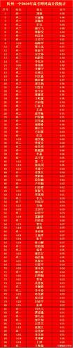 佳音频传·再续风华 | 忻州一中2020年高考捷报