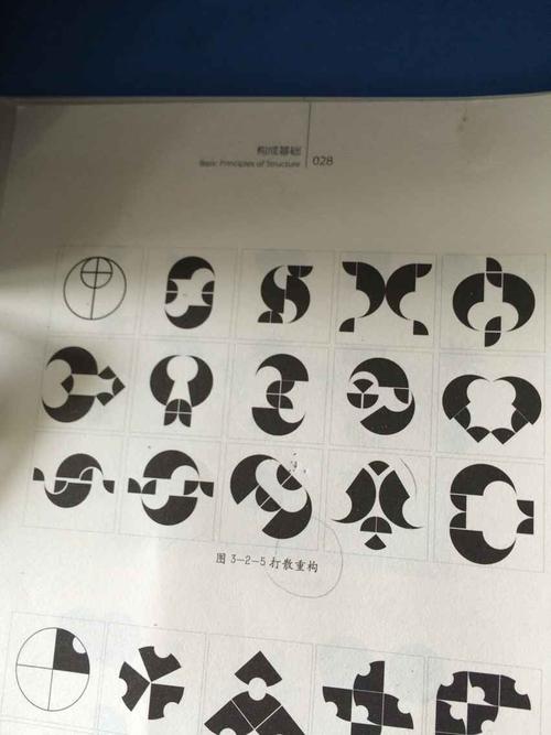 基础形打散重构,求图