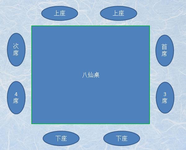 农村吃饭牵席用八仙桌吃饭可是大有讲究的