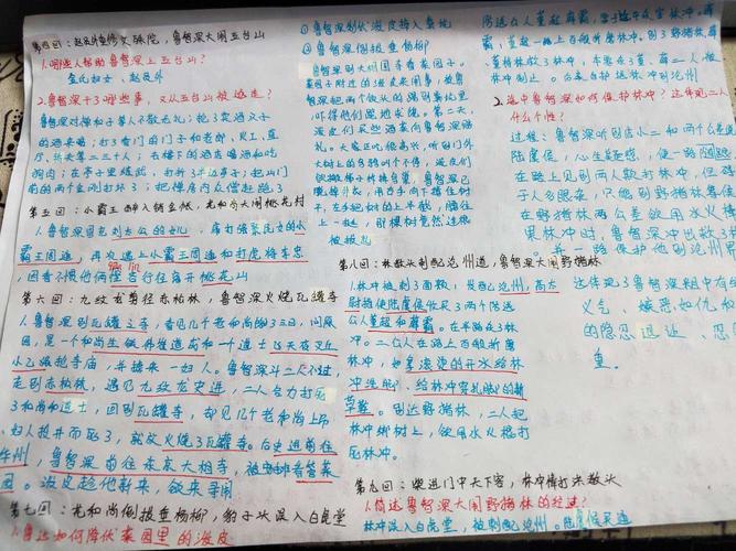 《水浒传》思维导图