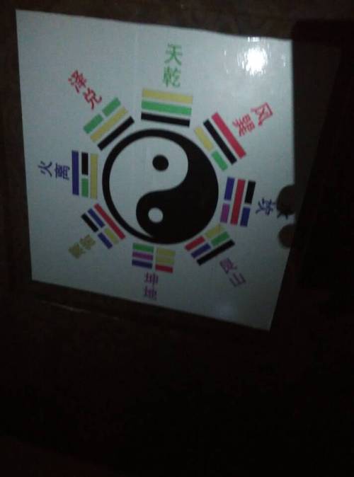 密室逃脱,关于八卦图的,大神速来