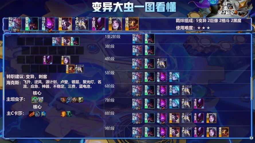 云顶之弈变异大虫子怎么玩云顶之弈变异大虫子阵容玩法攻略