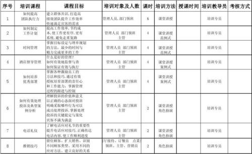 管理人员培训计划表