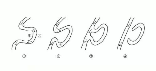 地理专题丨牛轭现象与嵌入式河曲