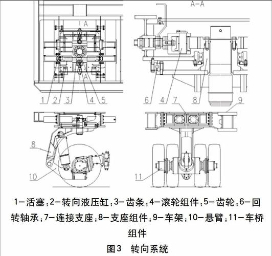 液压平台车多轴转向系统结构设计研究