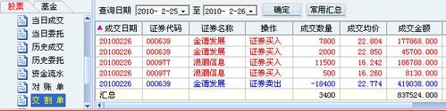 从发博文日开始, 易圆将一直跟踪此股票 浪潮信息(000977),直到卖出