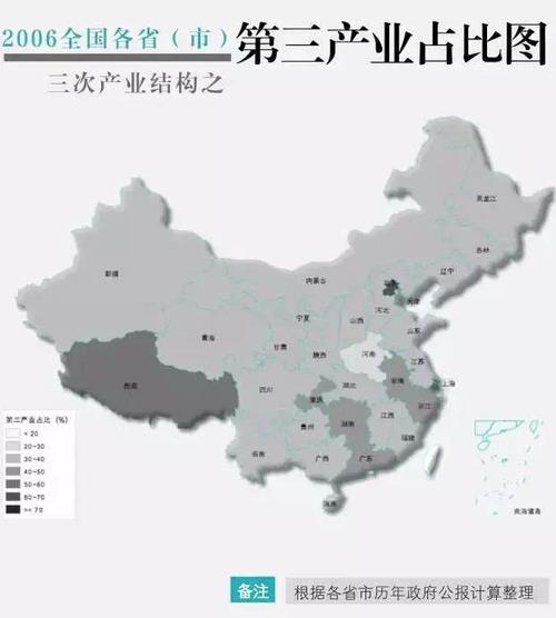 31个省市,10年产业结构变迁图告诉你:哪个省份最具潜力