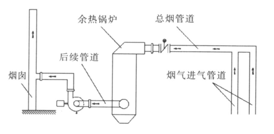 余热锅炉增设放散烟道后的传热数值计算_杨杰程