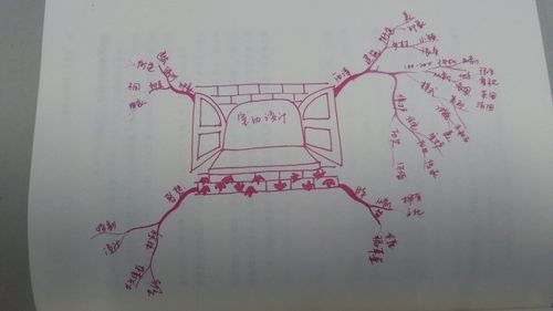 一张思维导图,解你百般烦忧