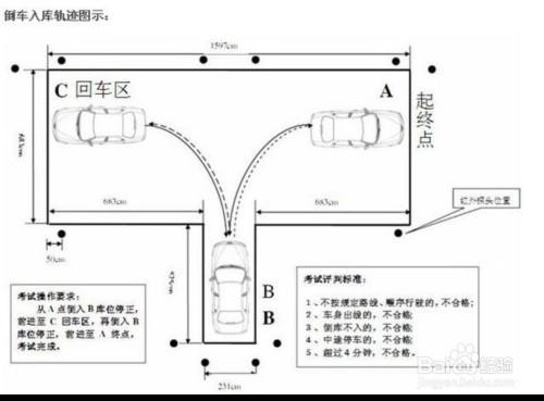 几个步骤教你轻松考过科目二"倒车入库"