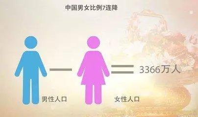 世界各国及地区单身男女比例图!