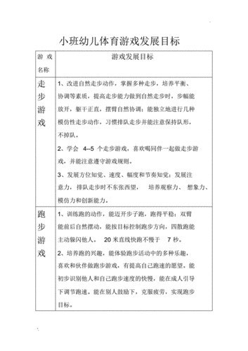 小班幼儿体育游戏发展目标.pdf 9页