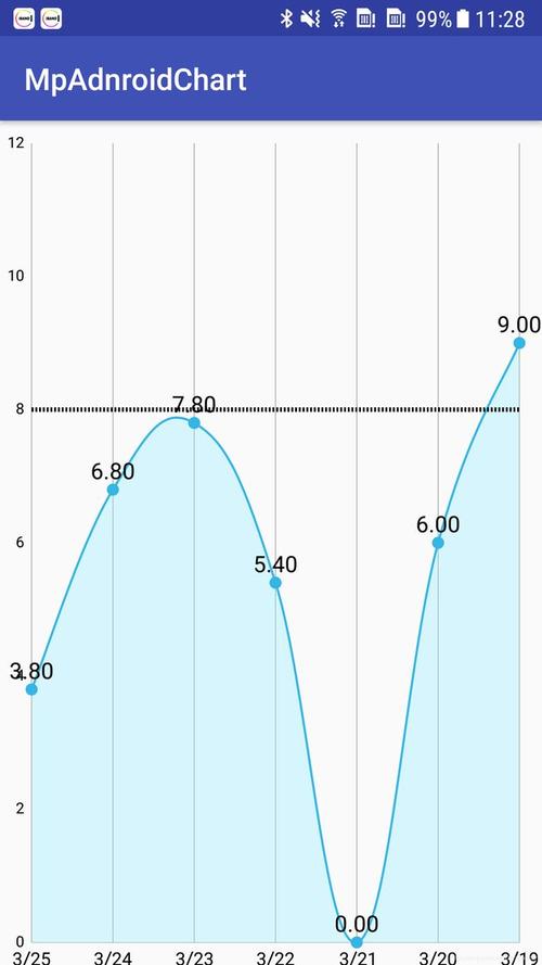 mpandroidchart,折线图linechart自定义x轴,使x轴上的