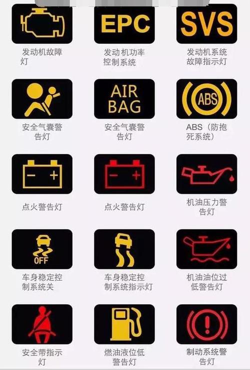 汽车仪表盘故障灯说明汽车仪表盘图标的作用
