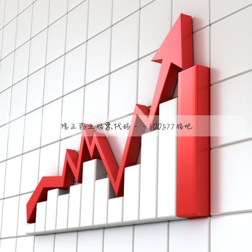 修正药业股票代码:荣之联