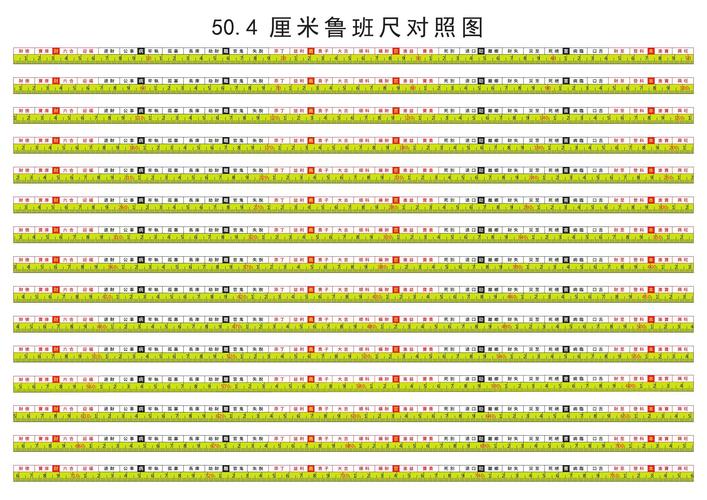 50.4鲁班尺(15米)对照图-图文 电子版