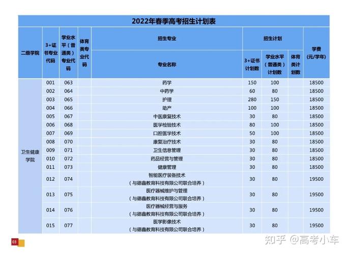 01春季高考招生专业计划
