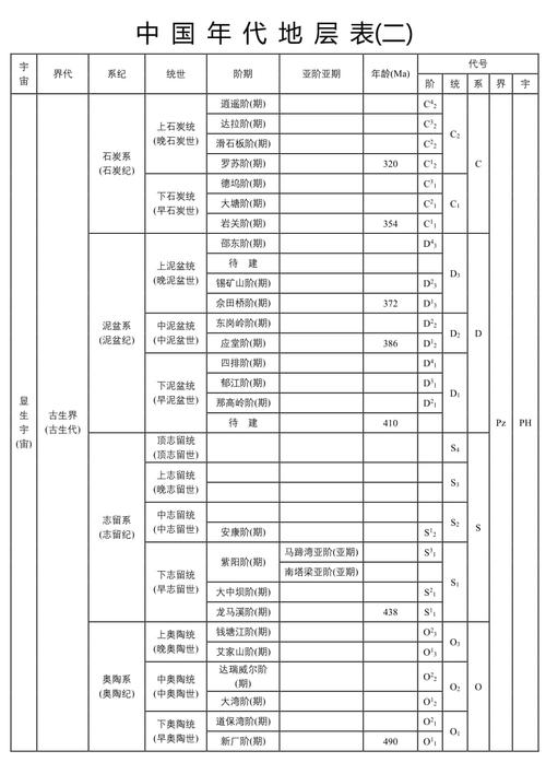 中国年代地层表