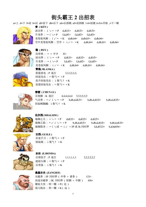 街头霸王2出招表.pdf 3页