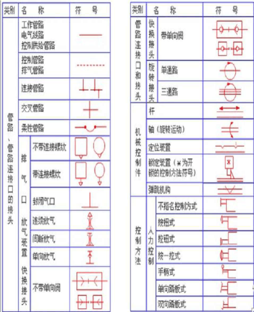气路符号图