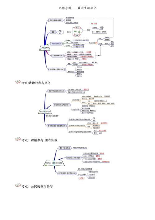 思维导图——政治生活部分
