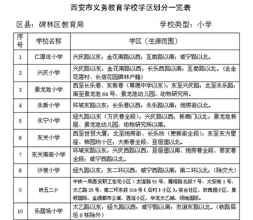 西安碑林区2017年小升初学区划分表