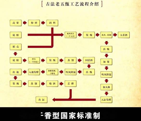 衡水老白干古法酿造工艺流程介绍