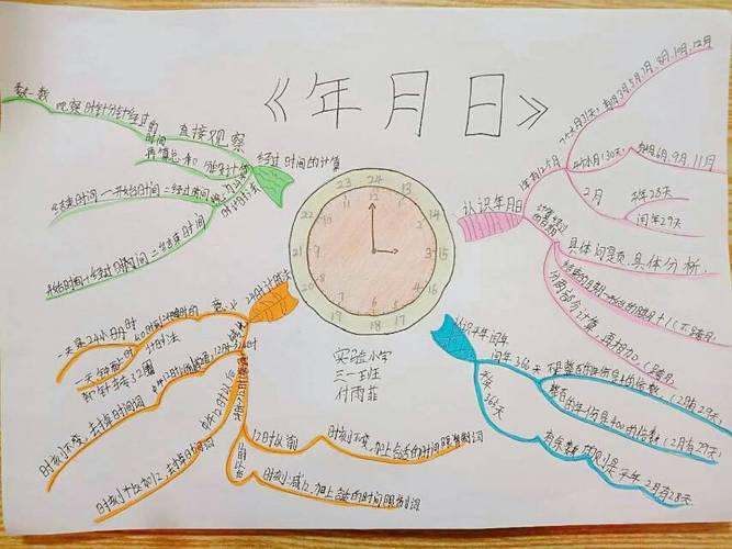 实验小学三一班《年,月,日》思维导图-知识梳理