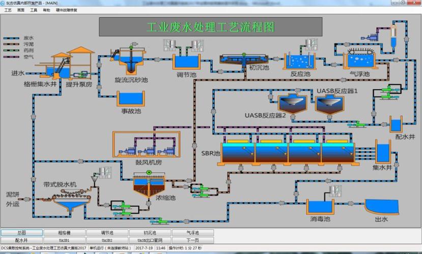 【书中有路】工业废水处理工艺仿真流程介绍