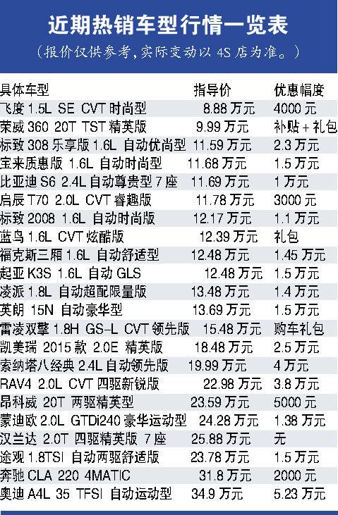 优惠平行进口车 车商价格战抢客"双11"